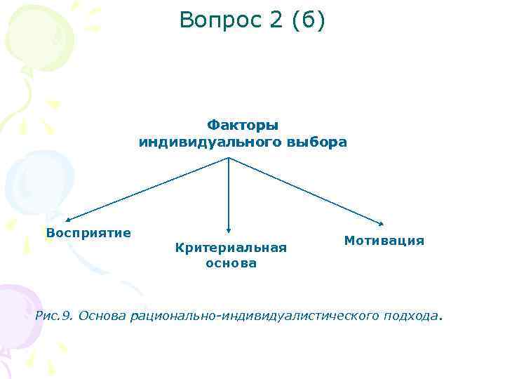 Вопрос 2 (б) Факторы индивидуального выбора Восприятие Критериальная основа Мотивация Рис. 9. Основа рационально-индивидуалистического
