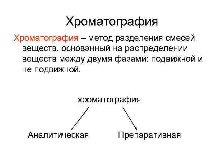 Хроматография – метод разделения смесей веществ, основанный на распределении веществ между двумя фазами: подвижной