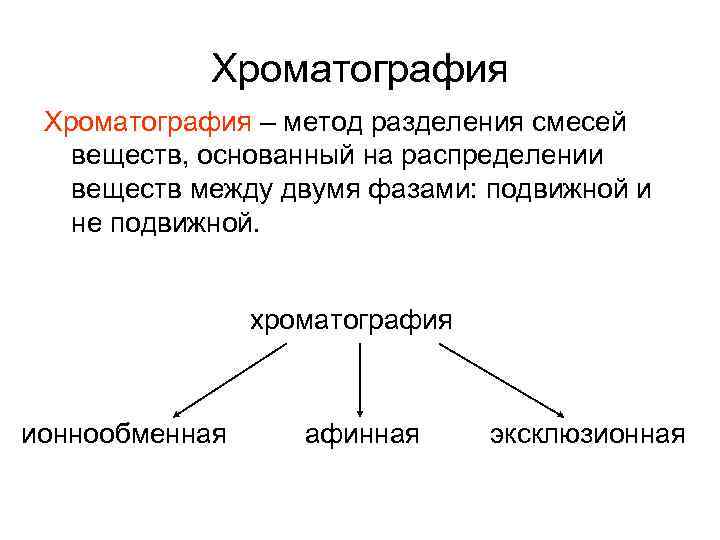 Методы белков. Хроматография метод разделения смесей. Хроматографические методы разделения белков. Хроматография это метод разделения. Разделение белков хроматографией.