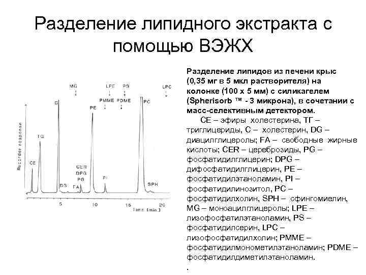 Разделение липидного экстракта с помощью ВЭЖХ Разделение липидов из печени крыс (0, 35 мг