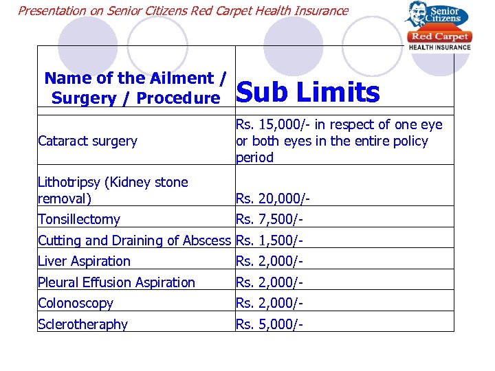 Presentation on Senior Citizens Red Carpet Health Insurance Name of the Ailment / Surgery