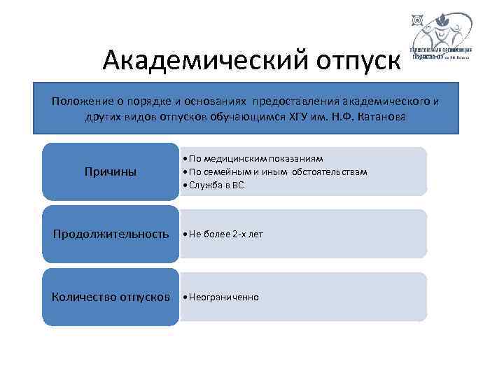 Академический отпуск сколько. Академический отпуск. Причины академического отпуска. Причины Академ отпуска. Академический отпуск основания для предоставления.
