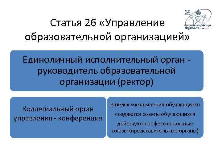 Статья 26 «Управление образовательной организацией» Единоличный исполнительный орган руководитель образовательной организации (ректор) Коллегиальный орган