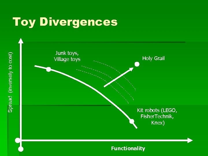 Spread (inversely to cost) Toy Divergences Junk toys, Village toys Holy Grail Kit robots