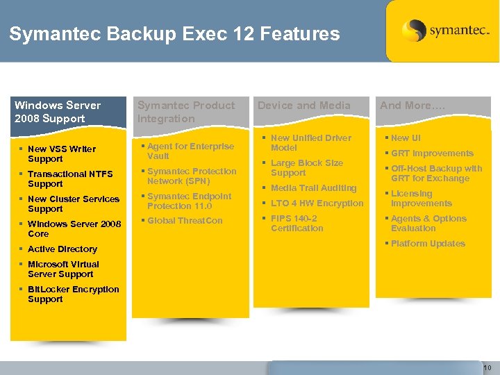 backup exec 15 capacity edition