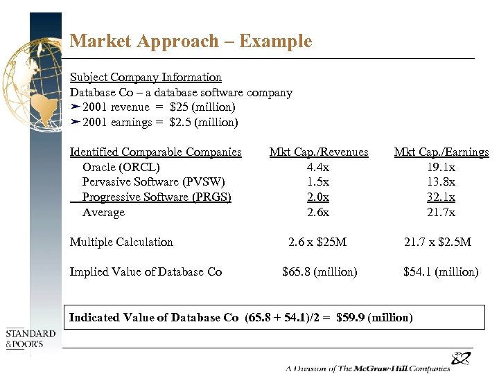 Market Approach – Example Subject Company Information Database Co – a database software company