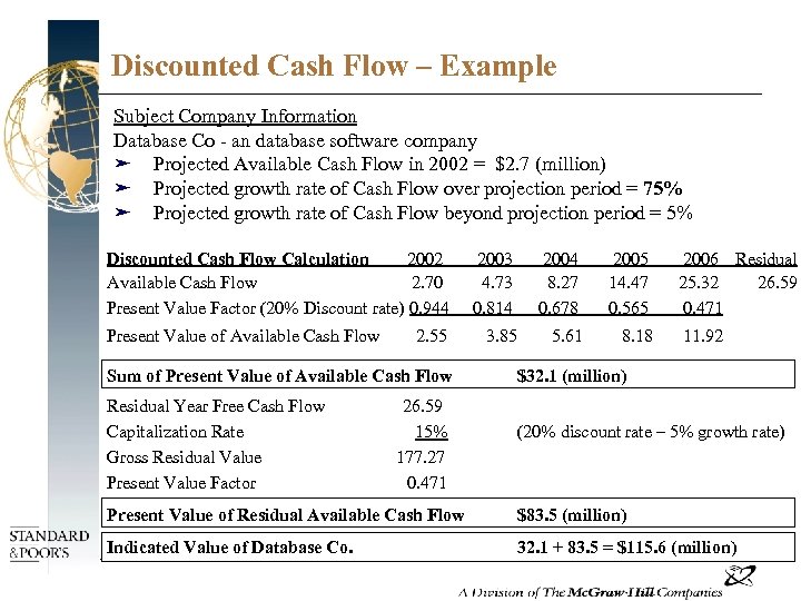 Discounted Cash Flow – Example Subject Company Information Database Co an database software company