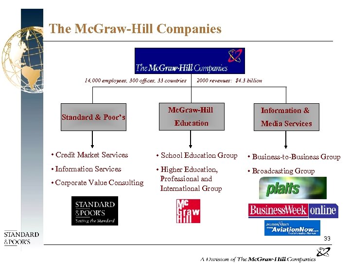 The Mc. Graw-Hill Companies 14, 000 employees, 300 offices, 33 countries Standard & Poor’s