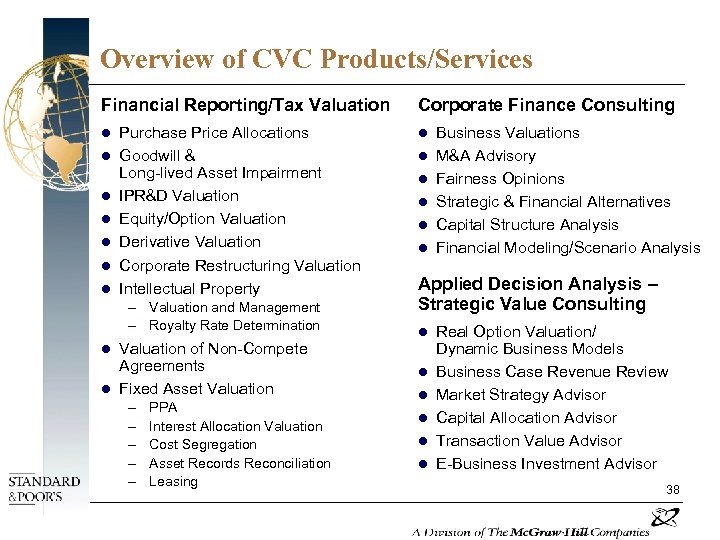 Overview of CVC Products/Services Financial Reporting/Tax Valuation l l l l Purchase Price Allocations