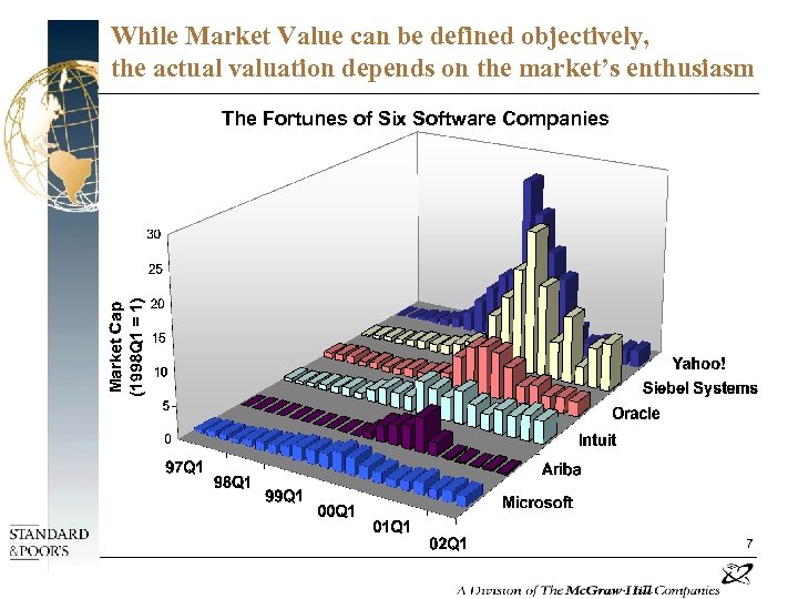 While Market Value can be defined objectively, the actual valuation depends on the market’s