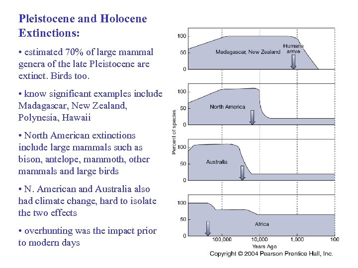 Pleistocene and Holocene Extinctions: • estimated 70% of large mammal genera of the late