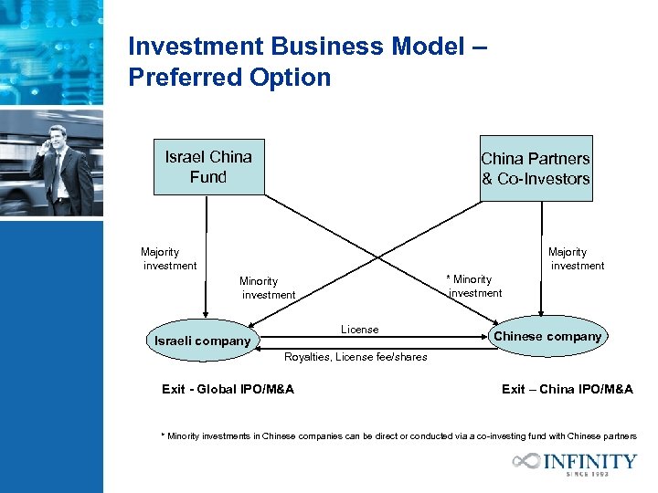 Investment Business Model – Preferred Option A Israel China Fund China Partners & Co-Investors