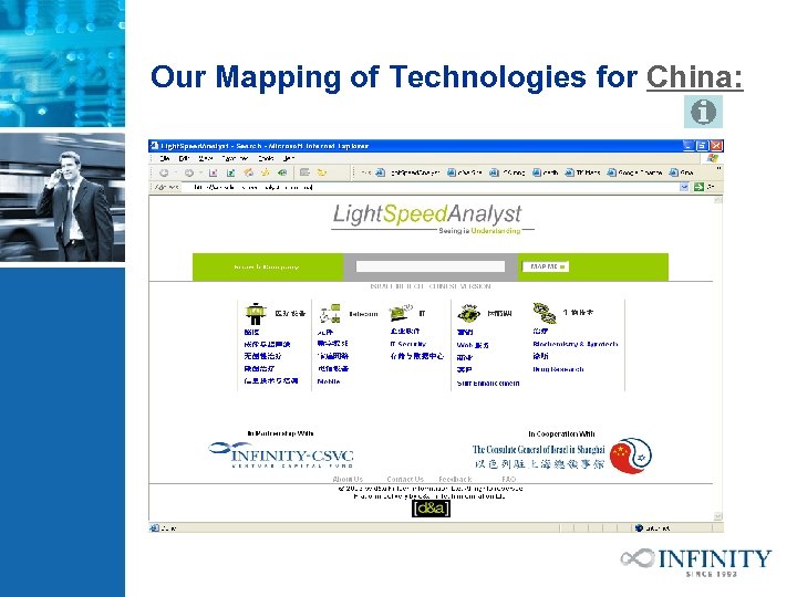 Our Mapping of Technologies for China: 