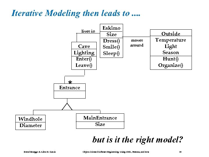 Iterative Modeling then leads to. . lives in Cave Lighting Enter() Leave() Eskimo Size
