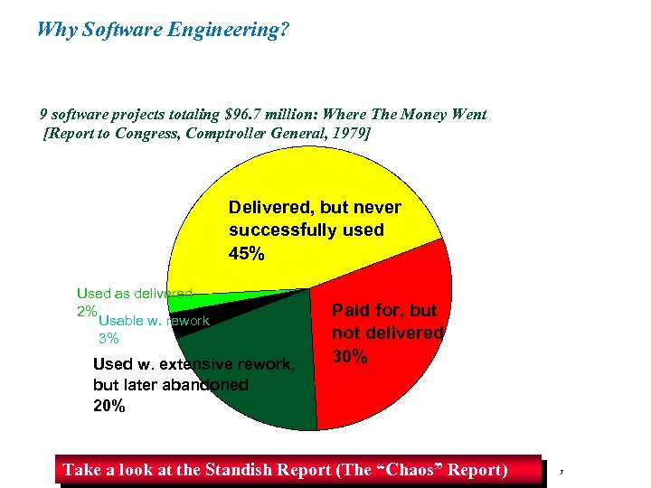 Why Software Engineering? 9 software projects totaling $96. 7 million: Where The Money Went