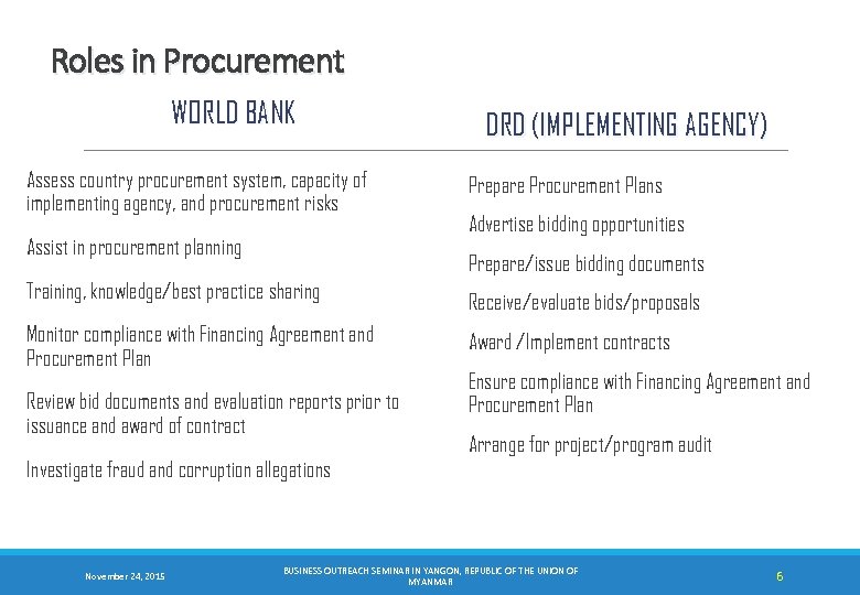 Roles in Procurement WORLD BANK Assess country procurement system, capacity of implementing agency, and