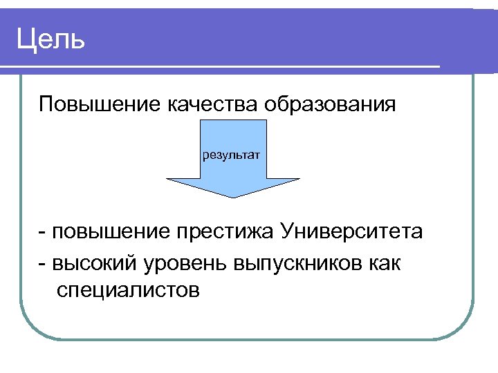 Цель Повышение качества образования результат - повышение престижа Университета - высокий уровень выпускников как