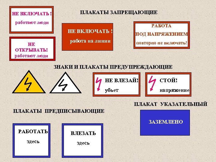 Какие плакаты относятся к предупреждающим приложение 9 иписз