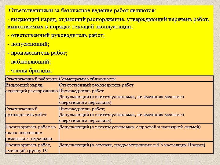  Ответственными за безопасное ведение работ являются: - выдающий наряд, отдающий распоряжение, утверждающий перечень