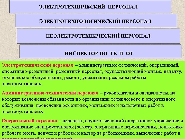 ЭЛЕКТРОТЕХНИЧЕСКИЙ ПЕРСОНАЛ ЭЛЕКТРОТЕХНОЛОГИЧЕСКИЙ ПЕРСОНАЛ НЕЭЛЕКТРОТЕХНИЧЕСКИЙ ПЕРСОНАЛ ИНСПЕКТОР ПО ТБ И ОТ Электротехнический персонал –