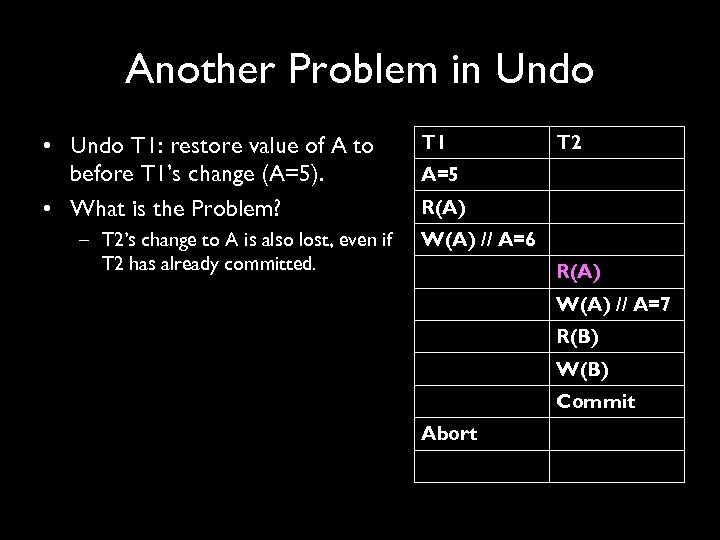 Another Problem in Undo • Undo T 1: restore value of A to before
