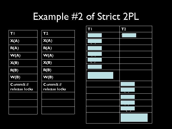 Example #2 of Strict 2 PL T 1 T 2 X(A) Suspend T 1