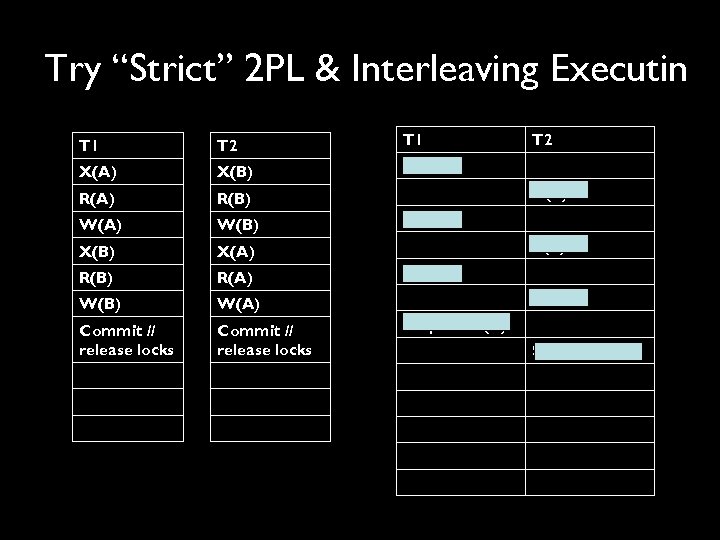 Try “Strict” 2 PL & Interleaving Executin T 1 T 2 T 1 X(A)