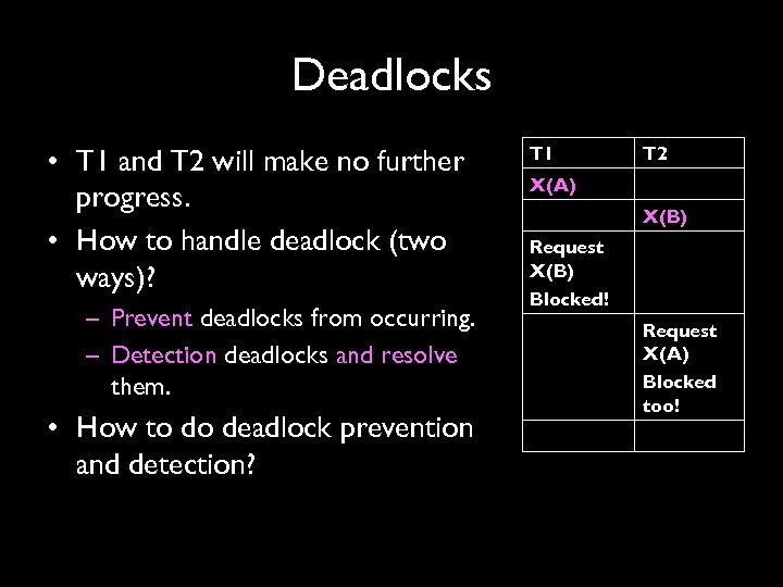 Deadlocks • T 1 and T 2 will make no further progress. • How