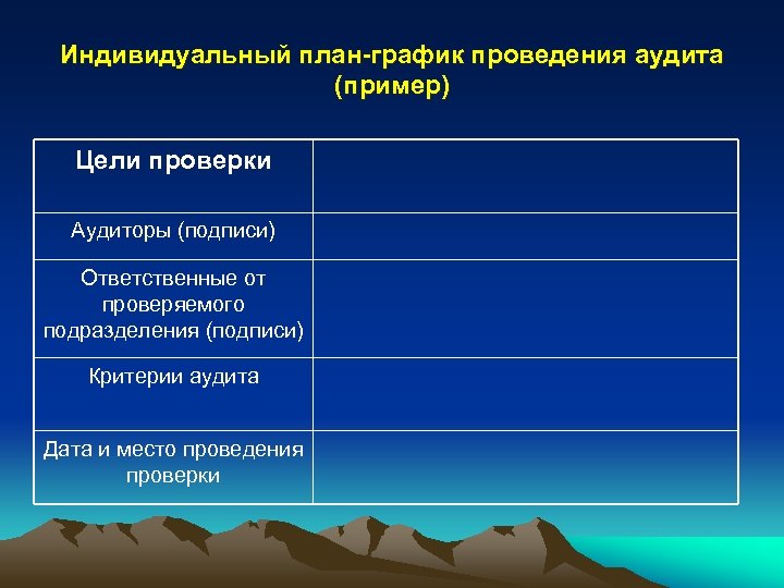 Индивидуальный план-график проведения аудита (пример) Цели проверки Аудиторы (подписи) Ответственные от проверяемого подразделения (подписи)