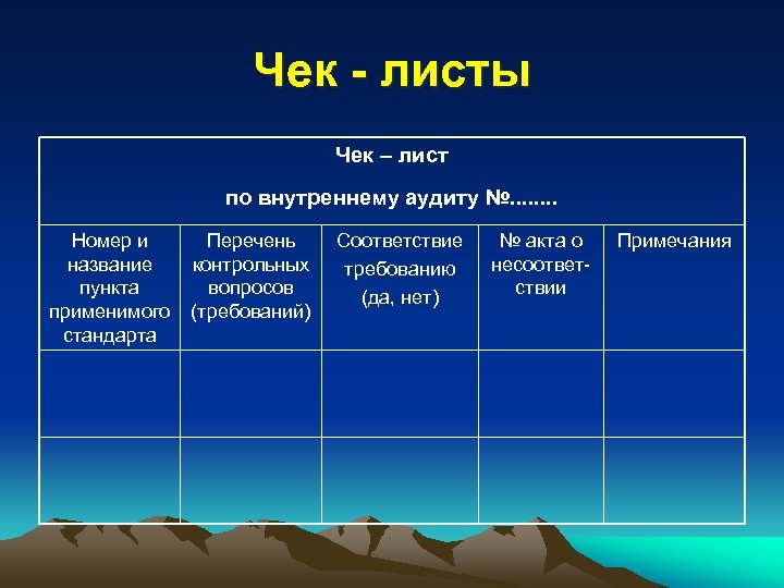 Чек - листы Чек – лист по внутреннему аудиту №. . . . Номер