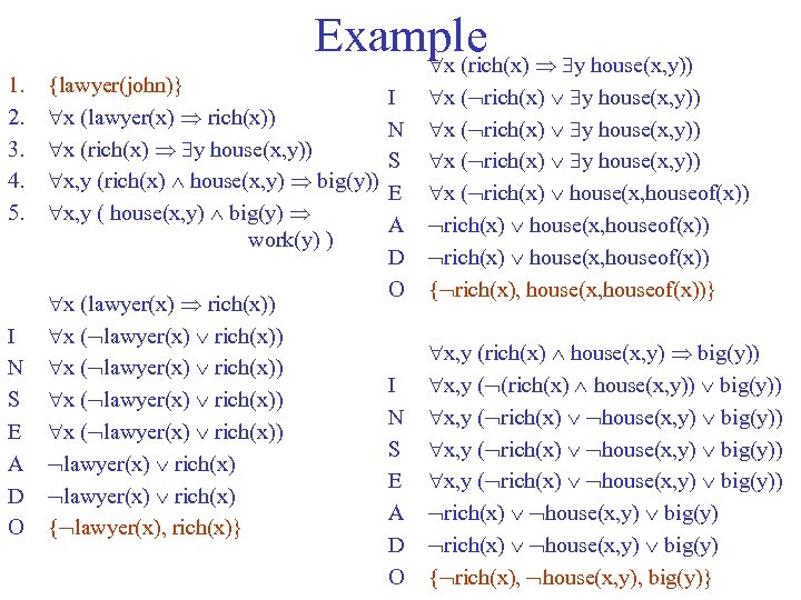 1. 2. 3. 4. 5. I N S E A D O Example y