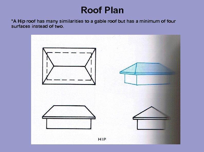 Roof Plan *A Hip roof has many similarities to a gable roof but has