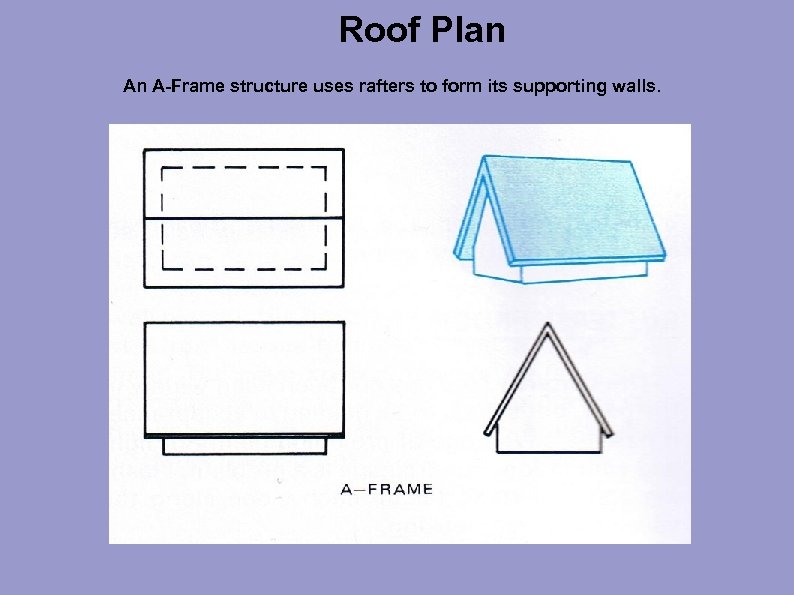 Roof Plan An A-Frame structure uses rafters to form its supporting walls. 