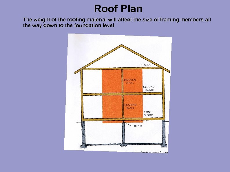 Roof Plan The weight of the roofing material will affect the size of framing