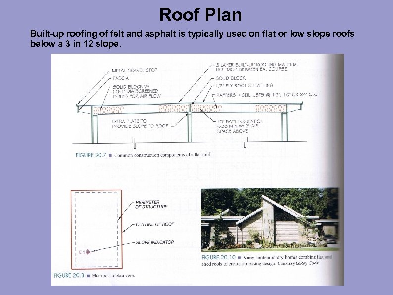 Roof Plan Built-up roofing of felt and asphalt is typically used on flat or