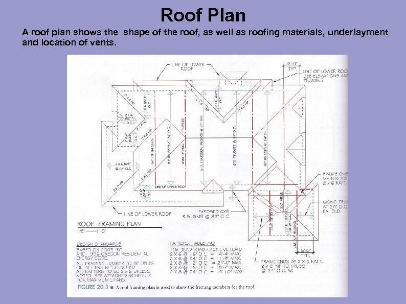 Roof Plan A roof plan shows the shape of the roof, as well as