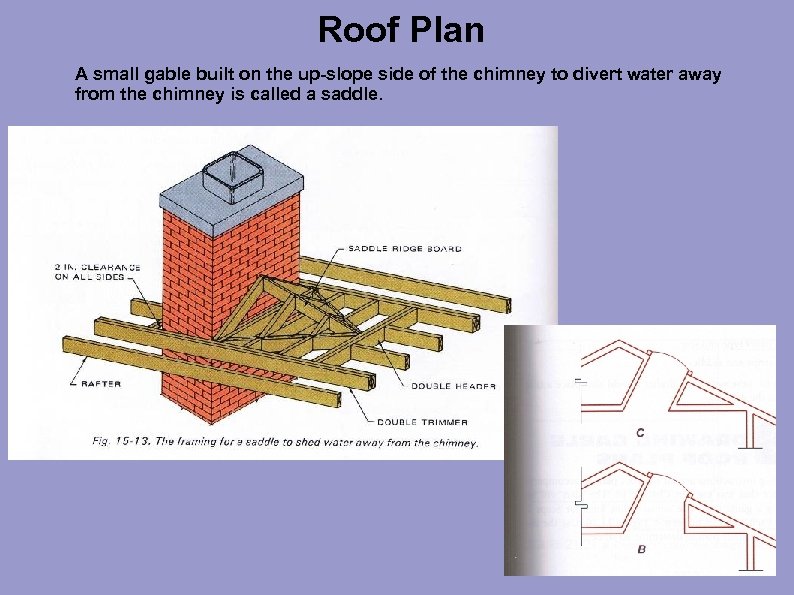 Roof Plan A small gable built on the up-slope side of the chimney to