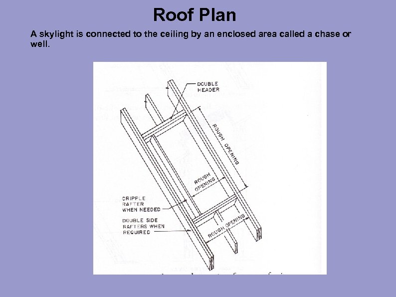 Roof Plan A skylight is connected to the ceiling by an enclosed area called