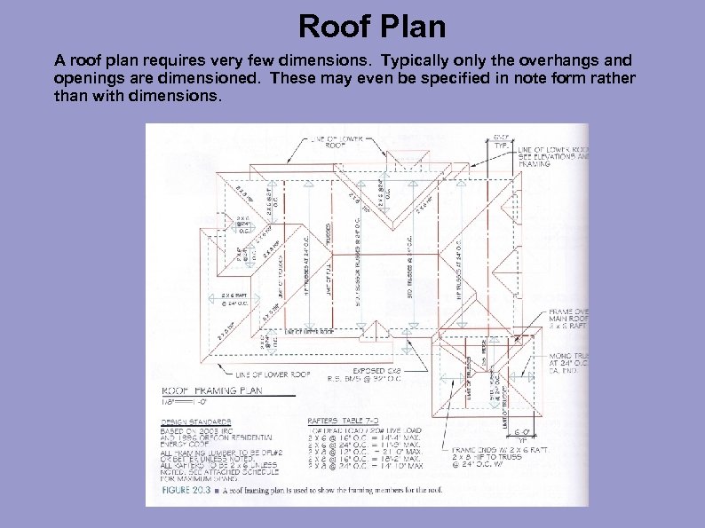 Roof Plan A roof plan requires very few dimensions. Typically only the overhangs and