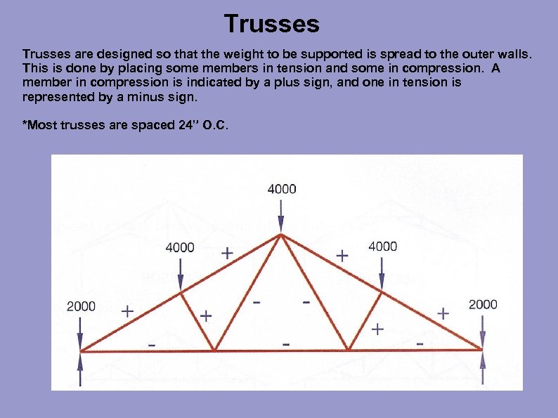 Trusses are designed so that the weight to be supported is spread to the