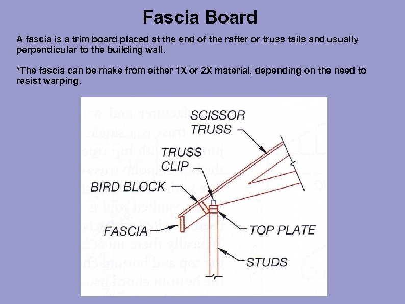 Fascia Board A fascia is a trim board placed at the end of the