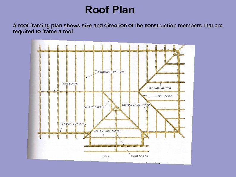 Roof Plan A roof framing plan shows size and direction of the construction members