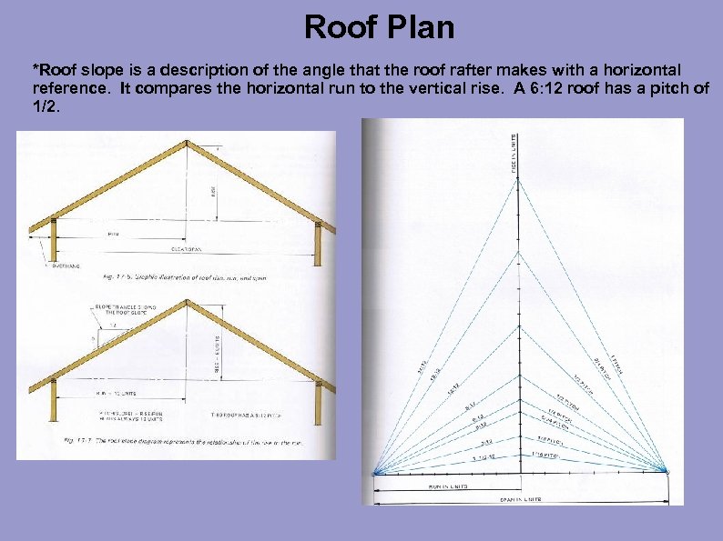 Roof Plan *Roof slope is a description of the angle that the roof rafter