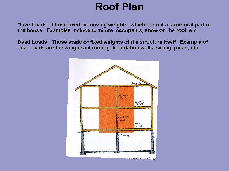 Roof Plan *Live Loads: Those fixed or moving weights, which are not a structural