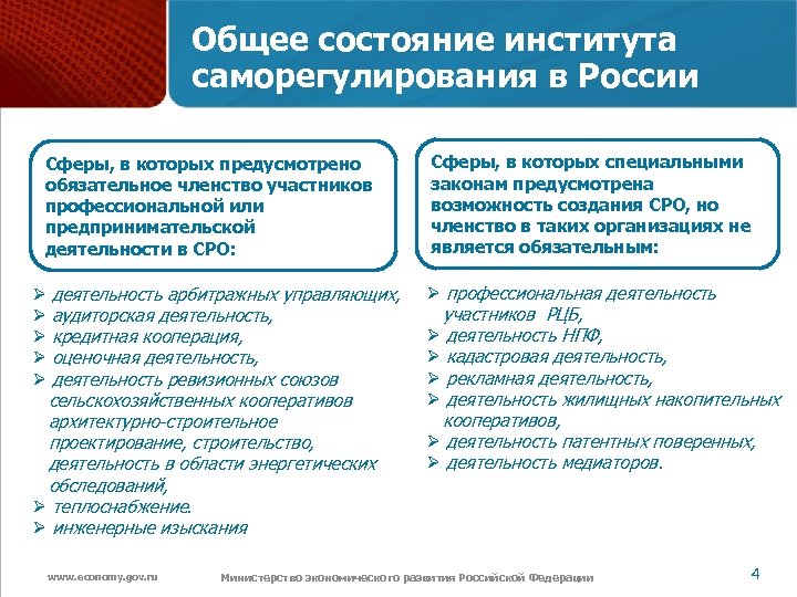 Обязательное членство. Сферы деятельности, подлежащие обязательному саморегулированию. Саморегулируемая организация арбитражных управляющих функции. Министерства экономического развития РФ доклад. Обязательное членство это.