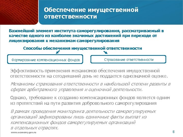 Обеспечение имущественной ответственности Важнейший элемент института саморегулирования, рассматриваемый в качестве одного из наиболее значимых