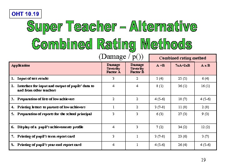 OHT 10. 19 (Damage / p()) Combined rating method Damage Severity Factor A Damage