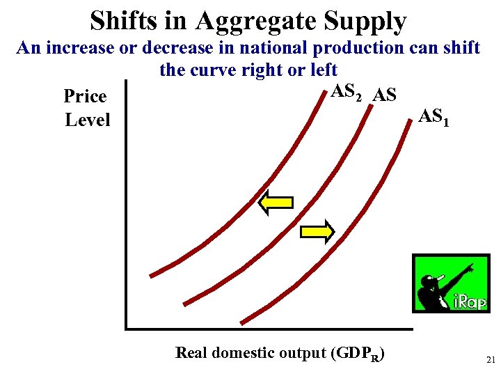 Shifts in Aggregate Supply An increase or decrease in national production can shift the