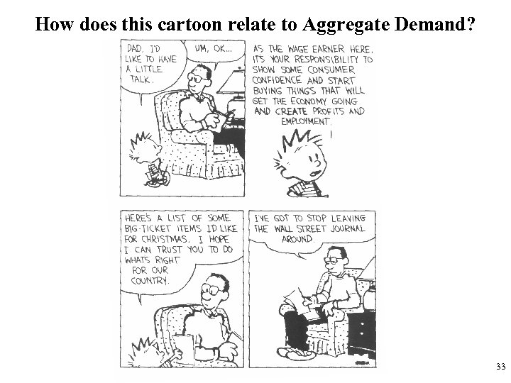 How does this cartoon relate to Aggregate Demand? 33 