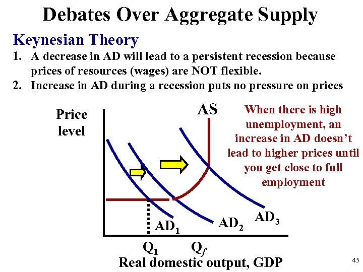 Debates Over Aggregate Supply Keynesian Theory 1. A decrease in AD will lead to